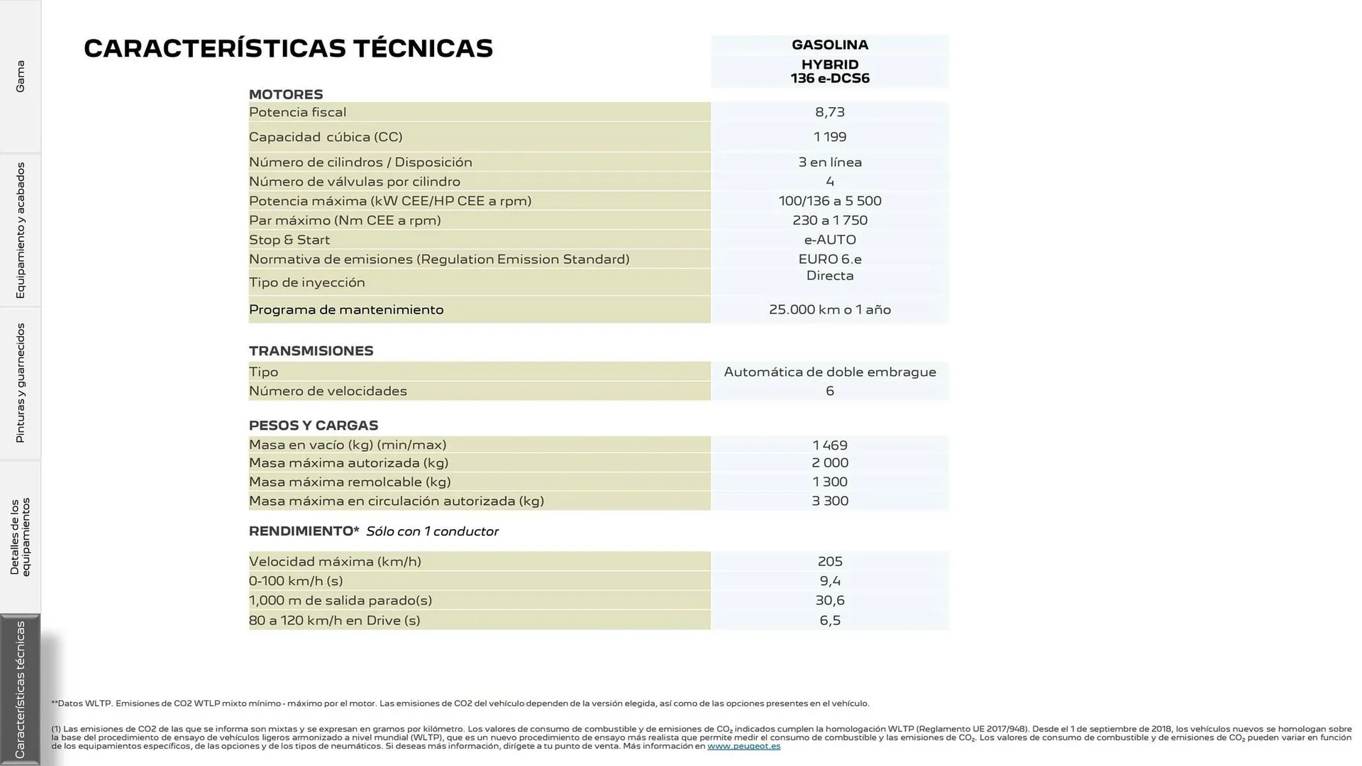 Catálogo de Folleto Peugeot 25 de junio al 25 de junio 2025 - Página 24