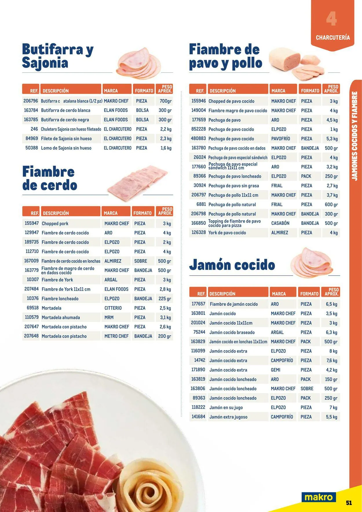 Catálogo de Makro Oferta actual 7 de julio al 31 de diciembre 2023 - Página 51