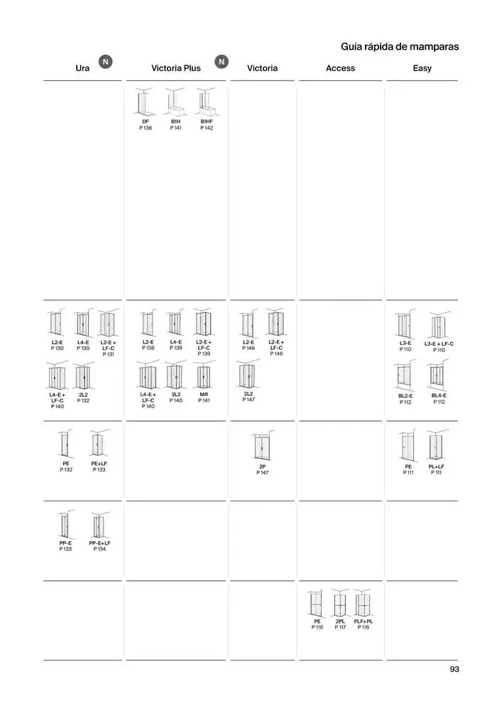 Catálogo de Platos de Ducha, Bañeras y Mamparas 9 de enero al 31 de diciembre 2025 - Página 95