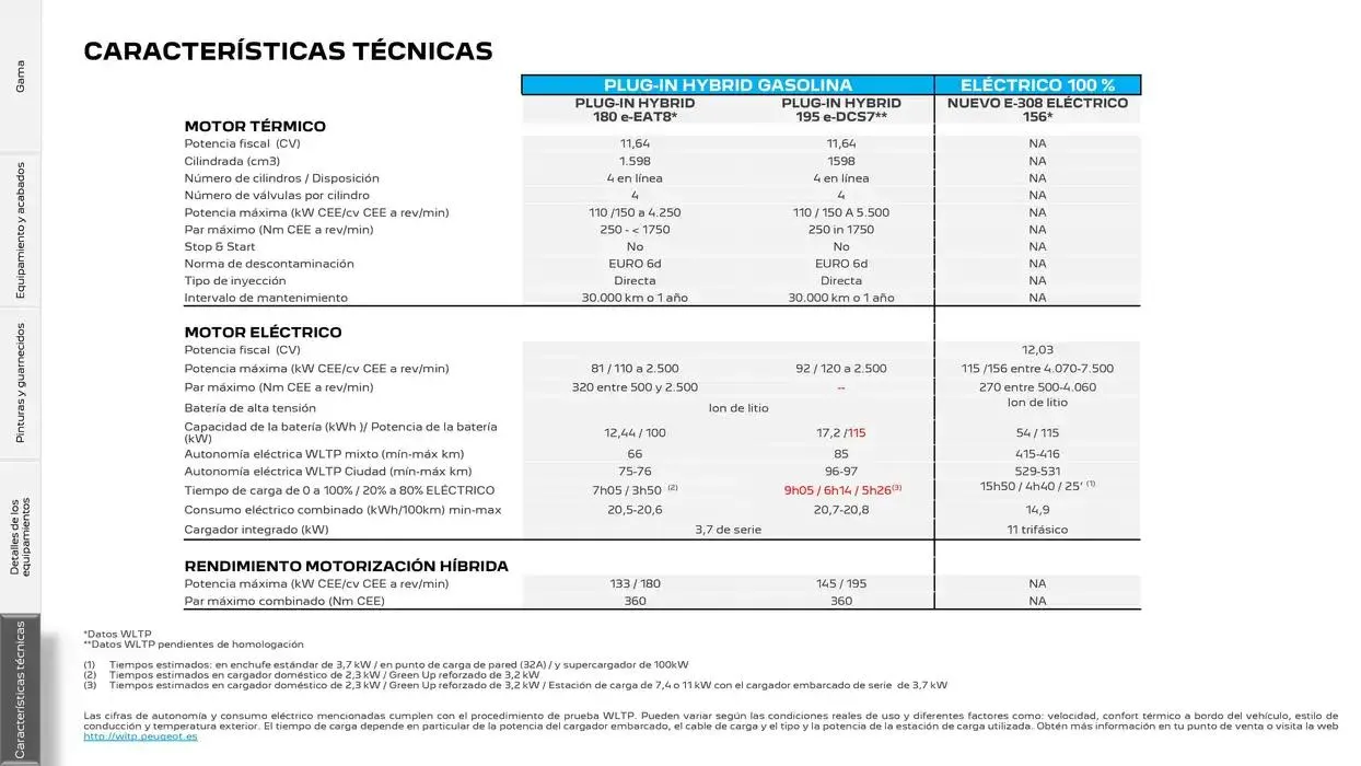 Catálogo de Peugeot 308 13 de noviembre al 13 de noviembre 2025 - Página 25