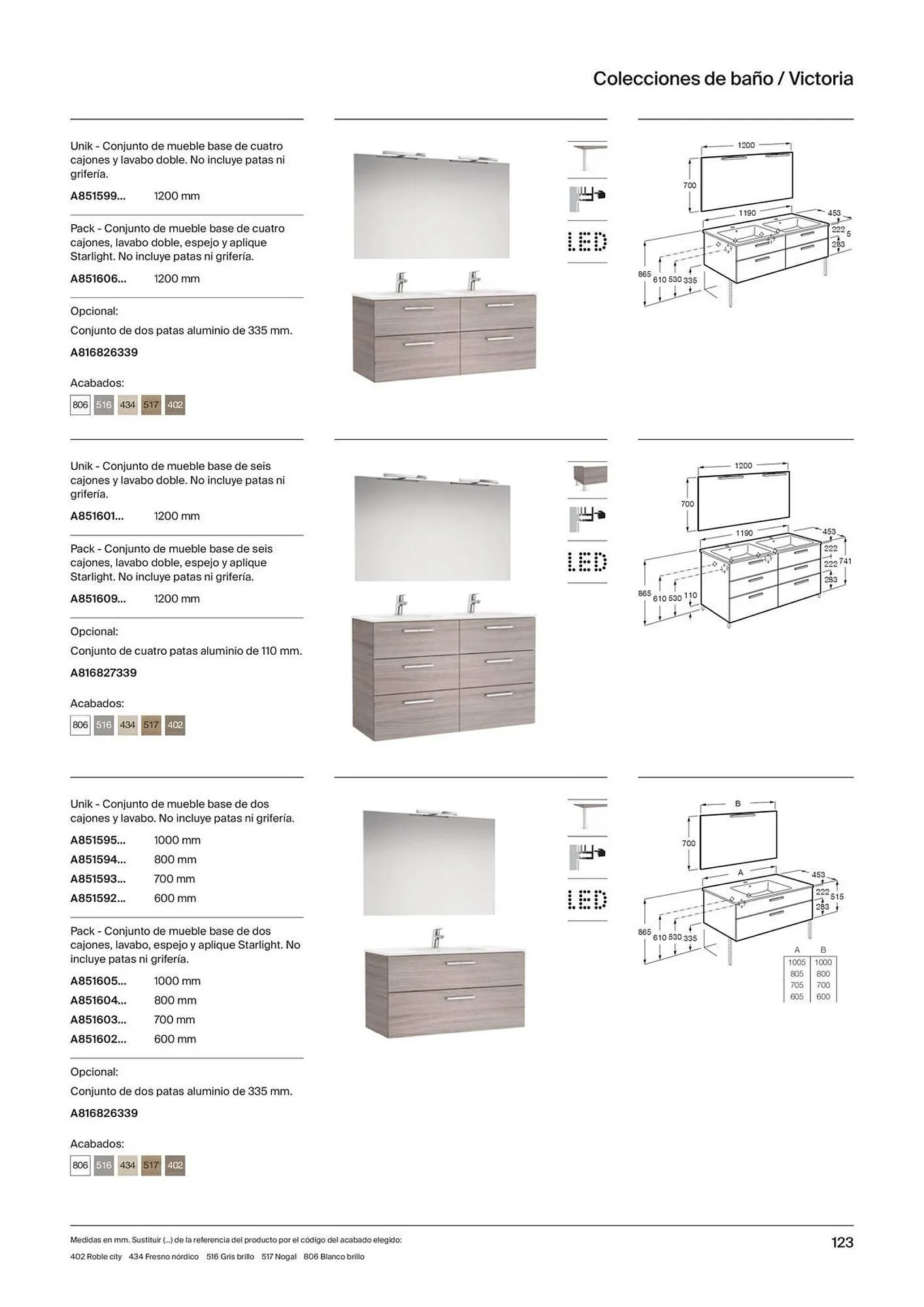 Catálogo de Folleto Roca 21 de noviembre al 31 de diciembre 2023 - Página 125