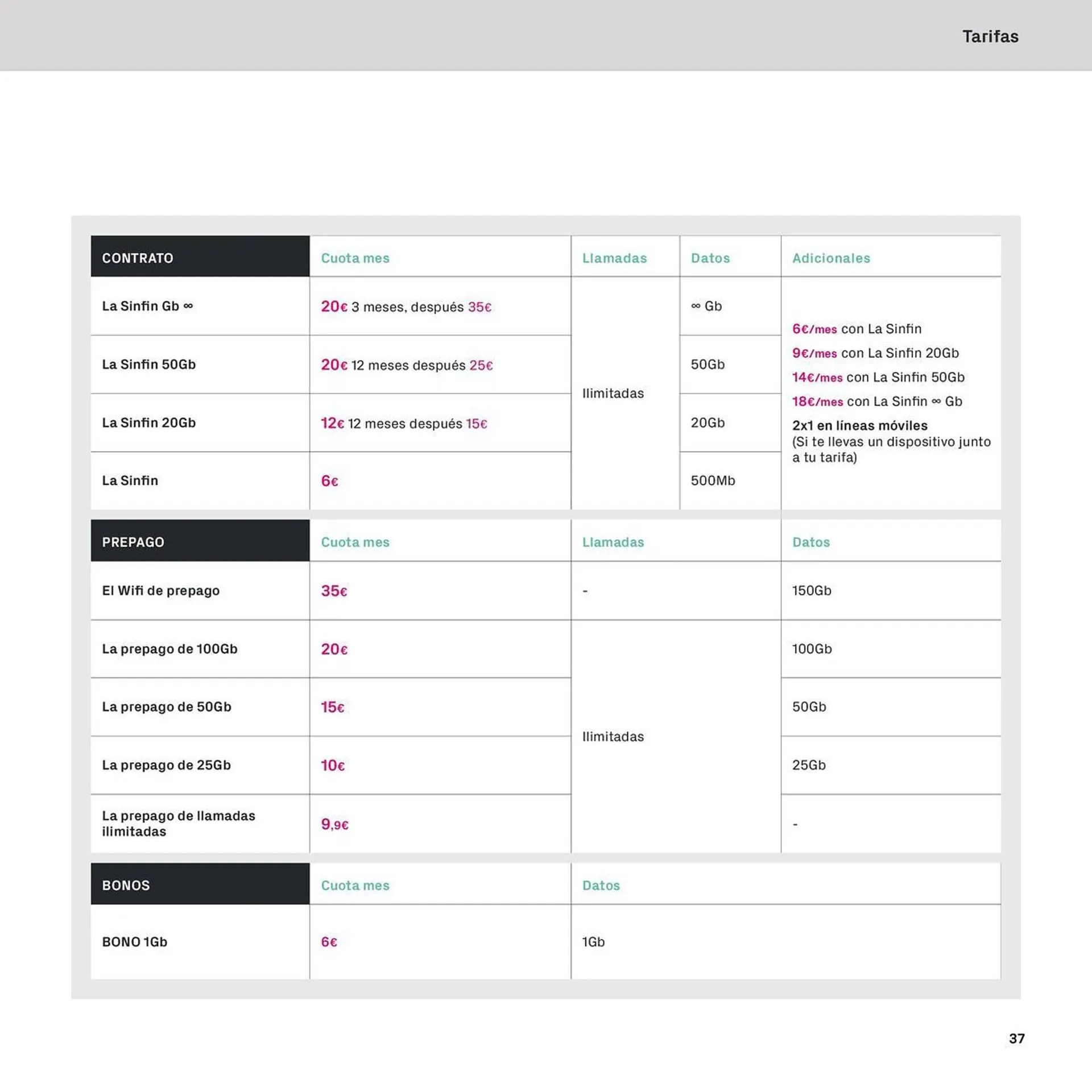 Catálogo de Folleto Phone House 6 de noviembre al 31 de diciembre 2023 - Página 37