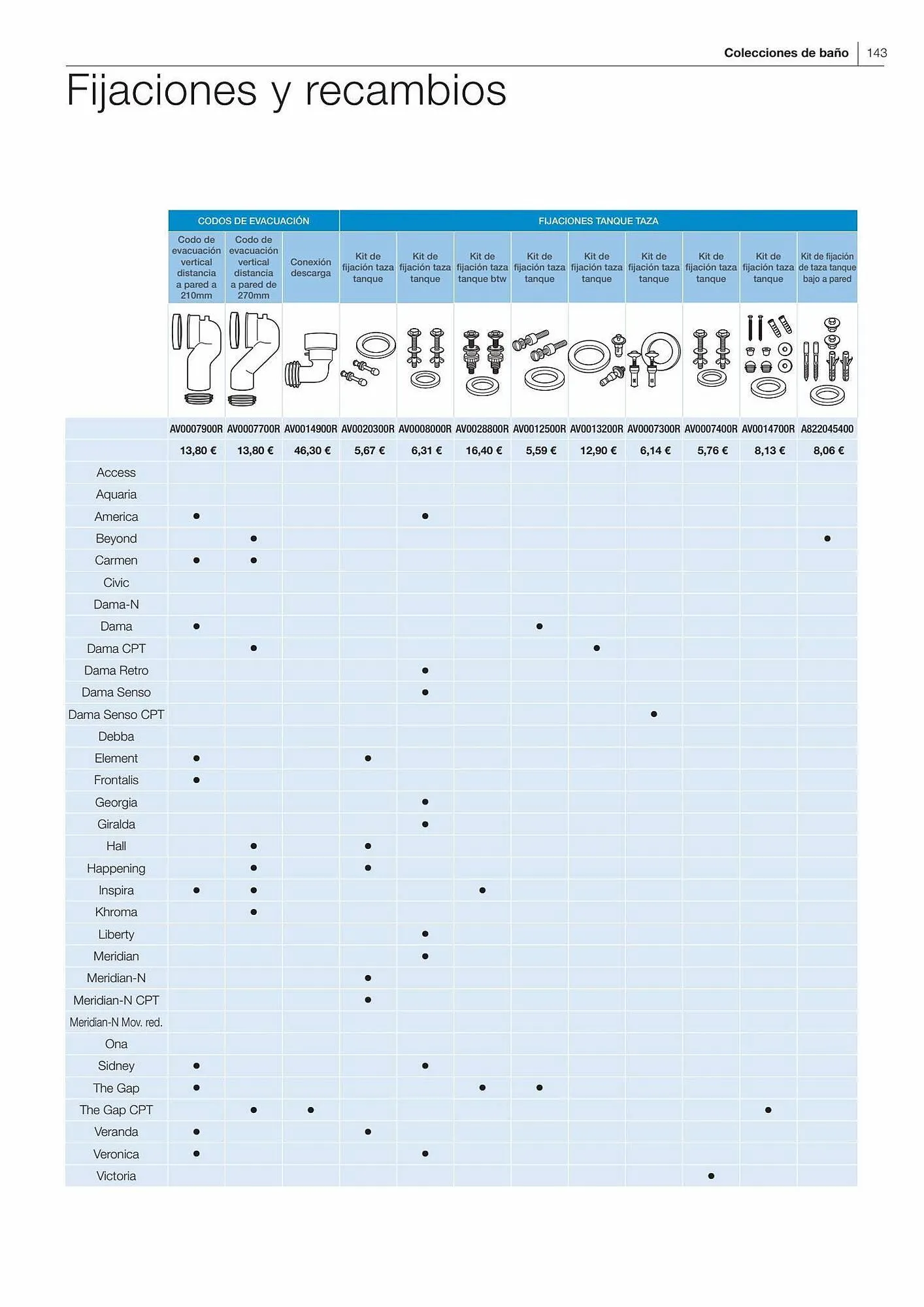 Catálogo de Folleto Manau 26 de enero al 31 de diciembre 2023 - Página 145