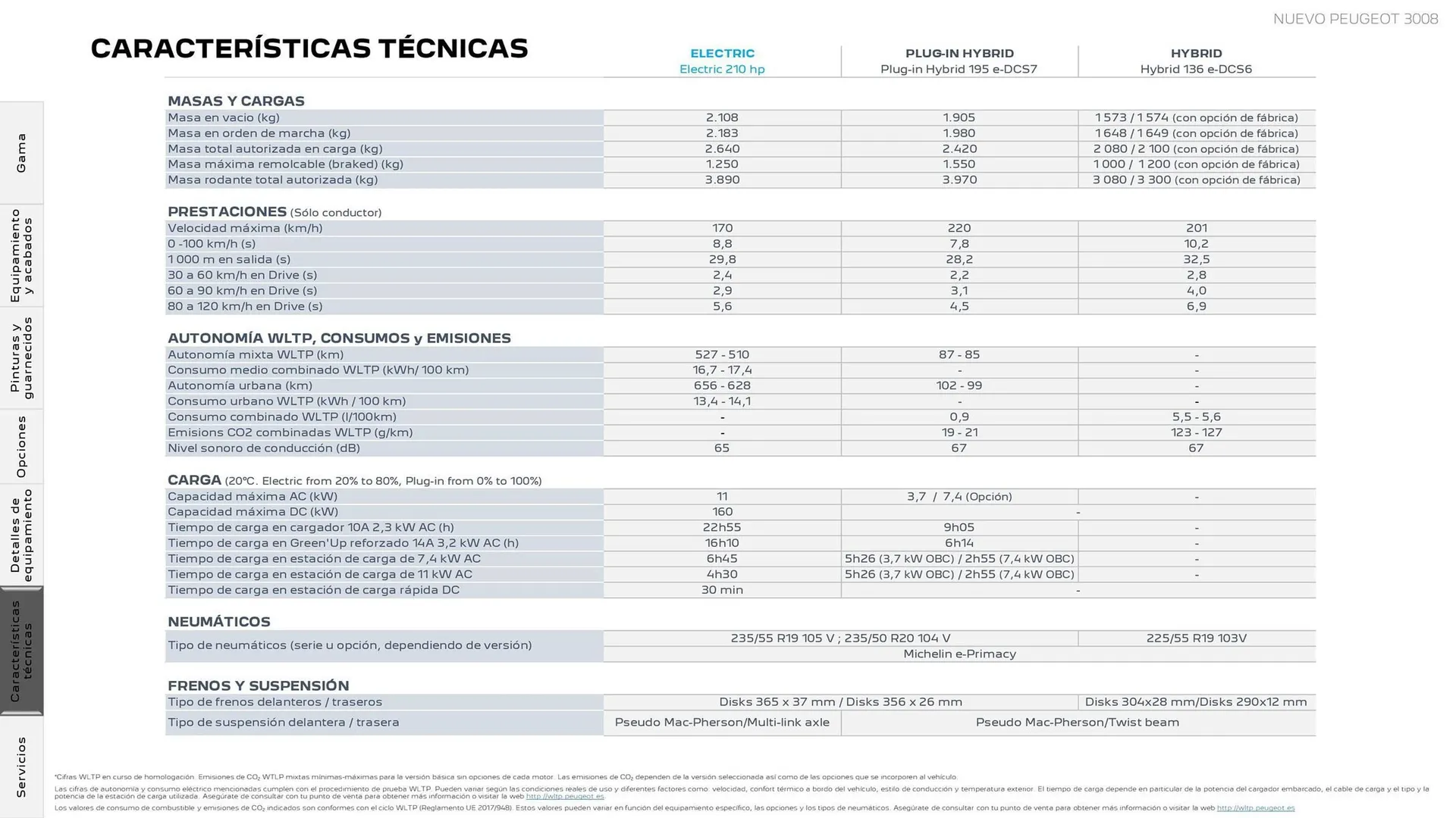 Catálogo de Folleto Peugeot 3008 Plug-in Hybrid 25 de junio al 25 de junio 2025 - Página 23