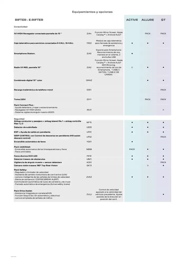 Catálogo de Peugeot NUEVO RIFTER 9 de abril al 30 de abril 2025 - Página 2