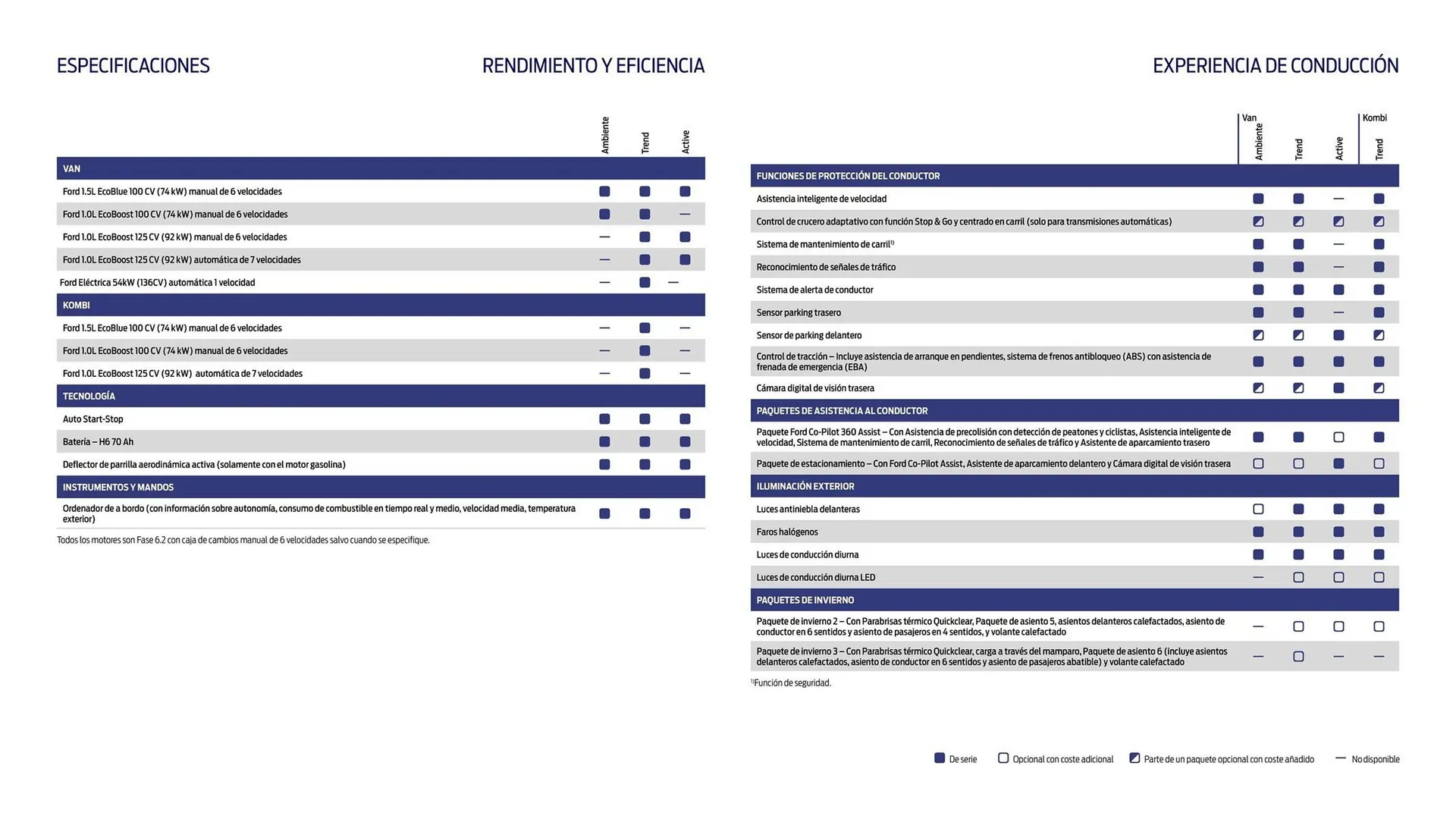 Catálogo de Folleto Ford 22 de agosto al 31 de diciembre 2025 - Página 13