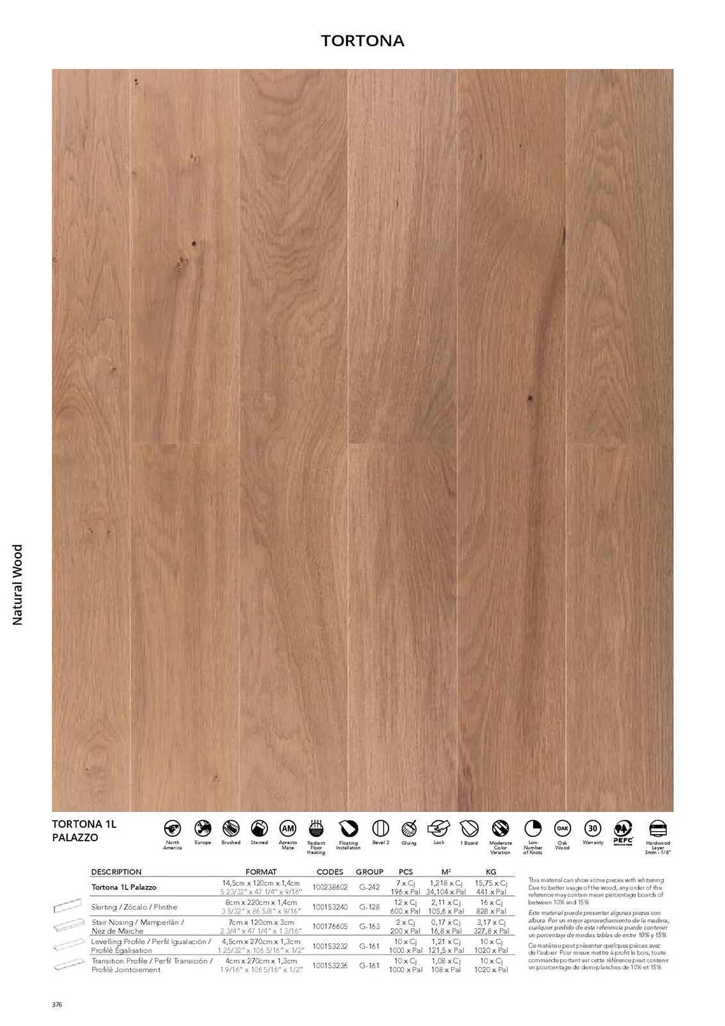 Catálogo de Folleto Porcelanosa 31 de marzo al 8 de febrero 2024 - Página 383