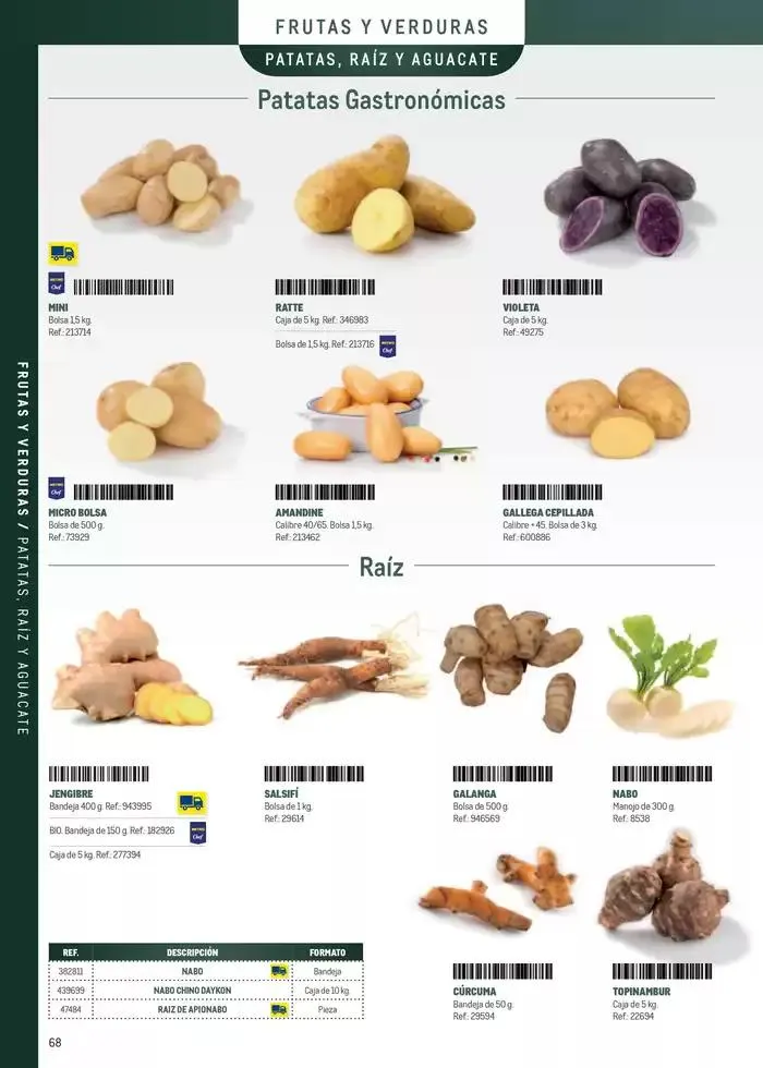 Catálogo de La mejor calidad y surtido para tu restaurante 8 de abril al 31 de diciembre 2025 - Página 68