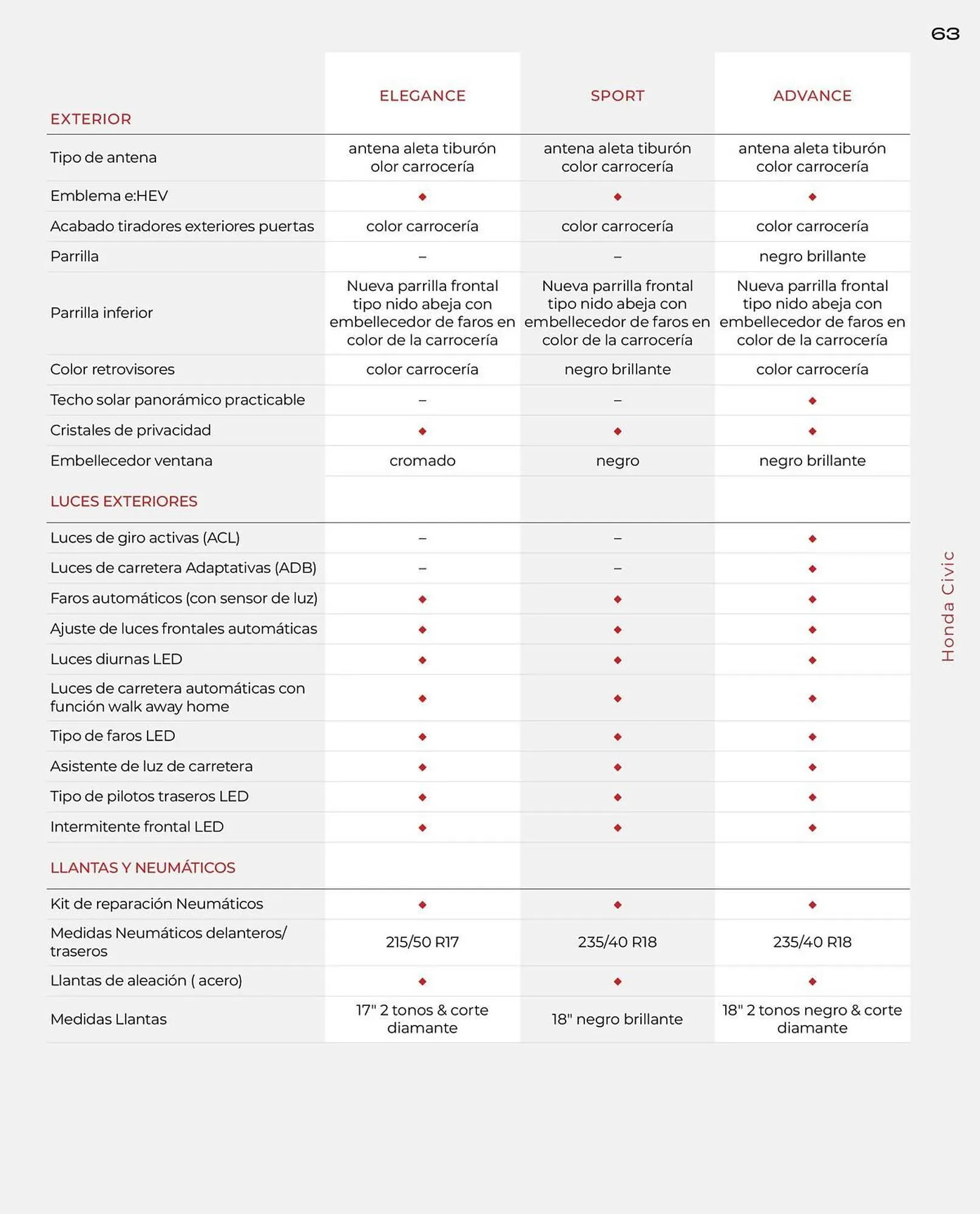 Catálogo de Folleto Honda 21 de enero al 31 de diciembre 2026 - Página 63