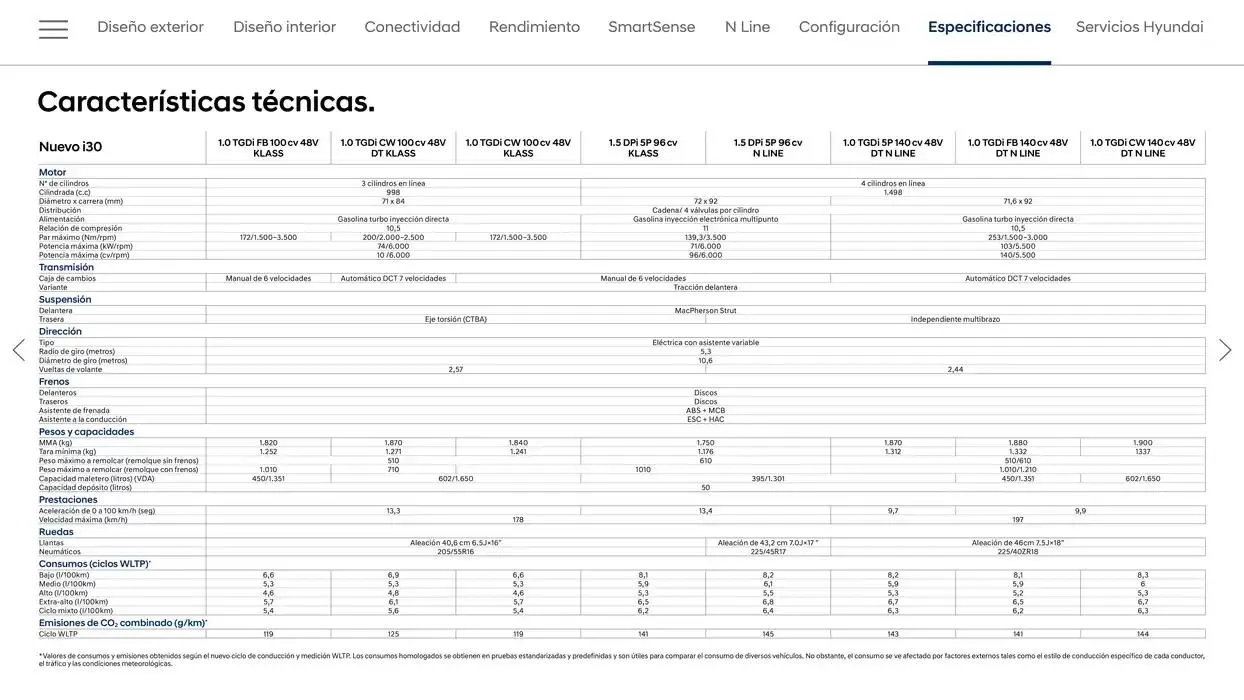 Catálogo de Hyundai - Nuevo i30 31 de diciembre al 31 de diciembre 2025 - Página 27