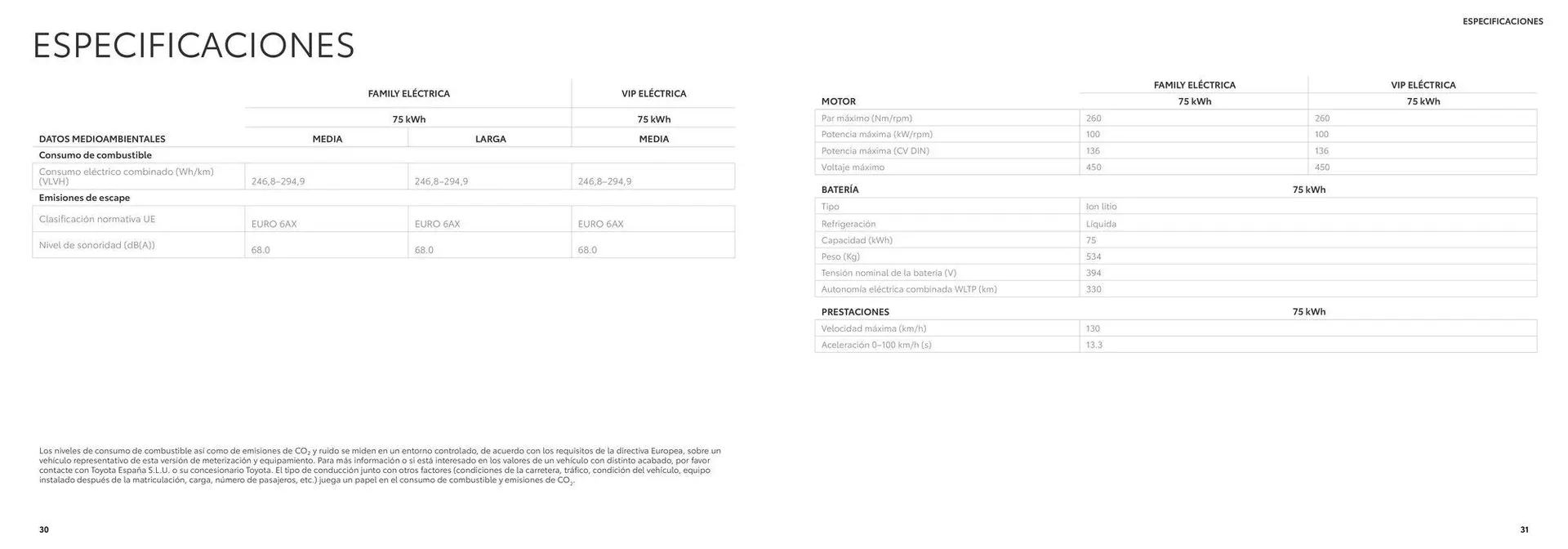 Catálogo de Catálogo Proace Verso Electric 100% eléctrico 26 de junio al 26 de junio 2025 - Página 16
