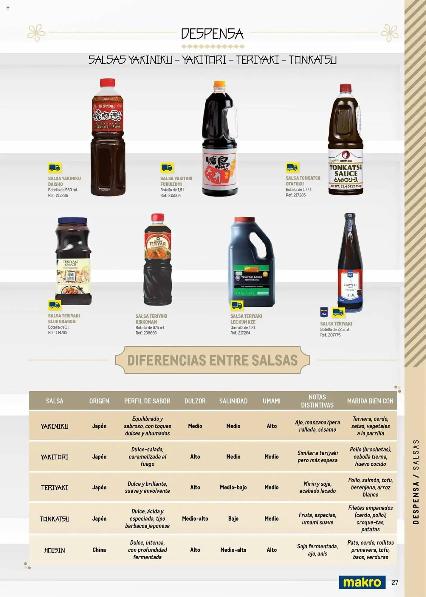 Catálogo de Folleto Makro 4 de junio al 31 de diciembre 2025 - Página 27