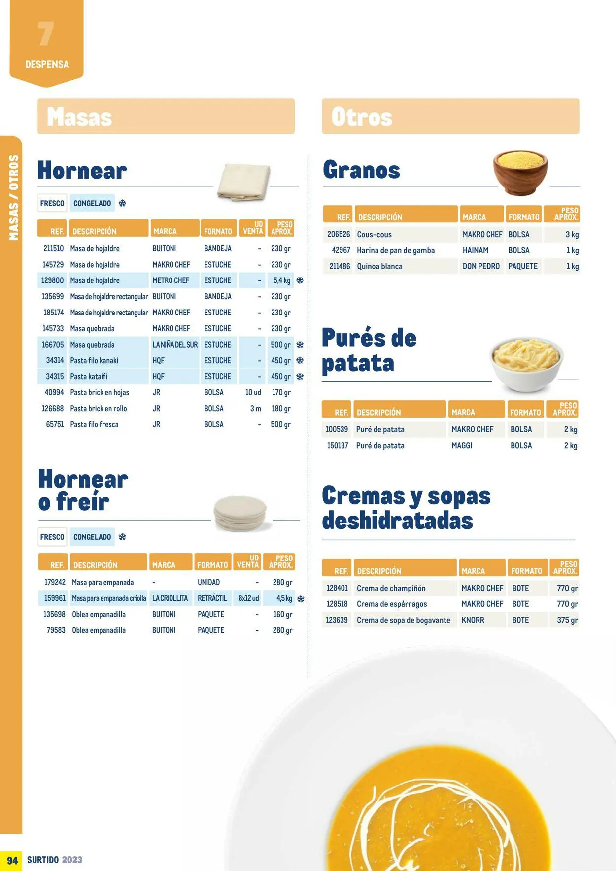 Catálogo de Makro Oferta actual 7 de julio al 31 de diciembre 2023 - Página 94