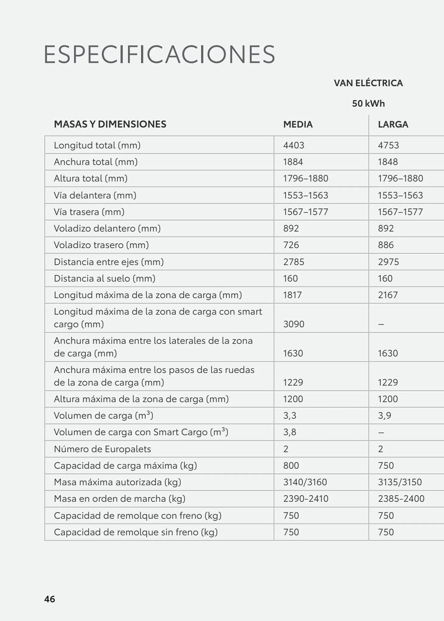 Catálogo de Folleto Toyota 8 de enero al 8 de enero 2024 - Página 90