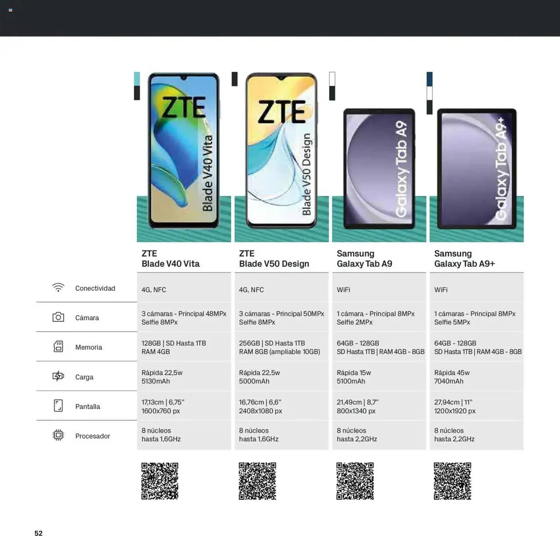 Catálogo de Folleto Phone House 1 de enero al 31 de enero 2025 - Página 52