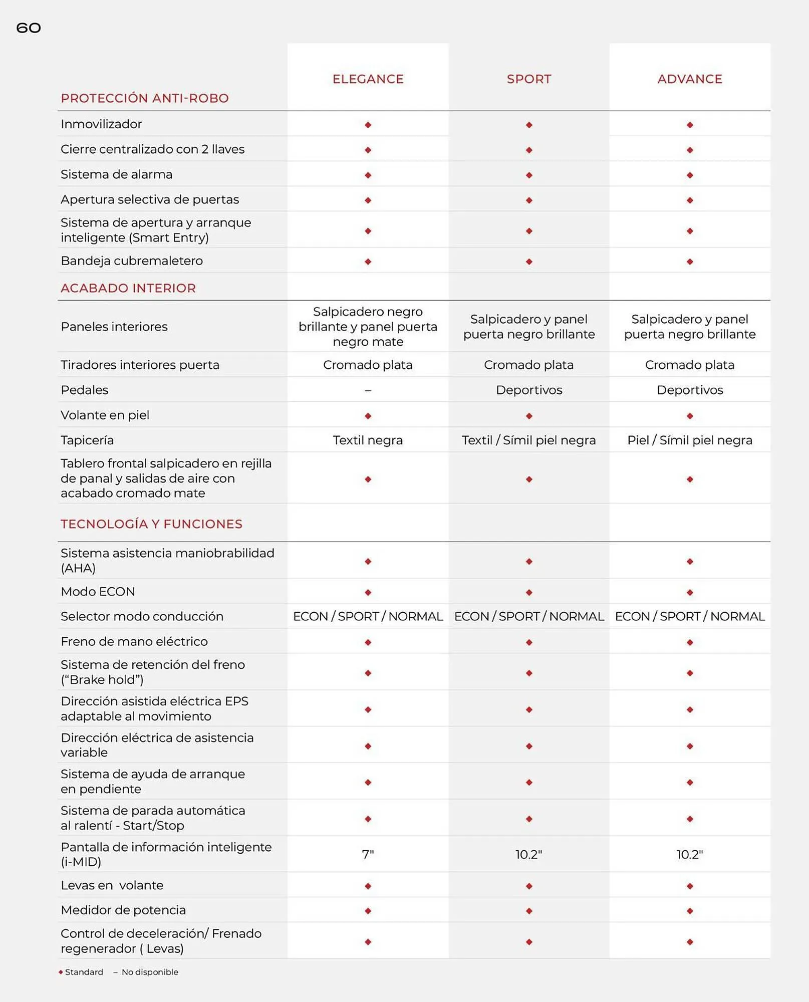 Catálogo de Folleto Honda 21 de enero al 31 de diciembre 2026 - Página 60
