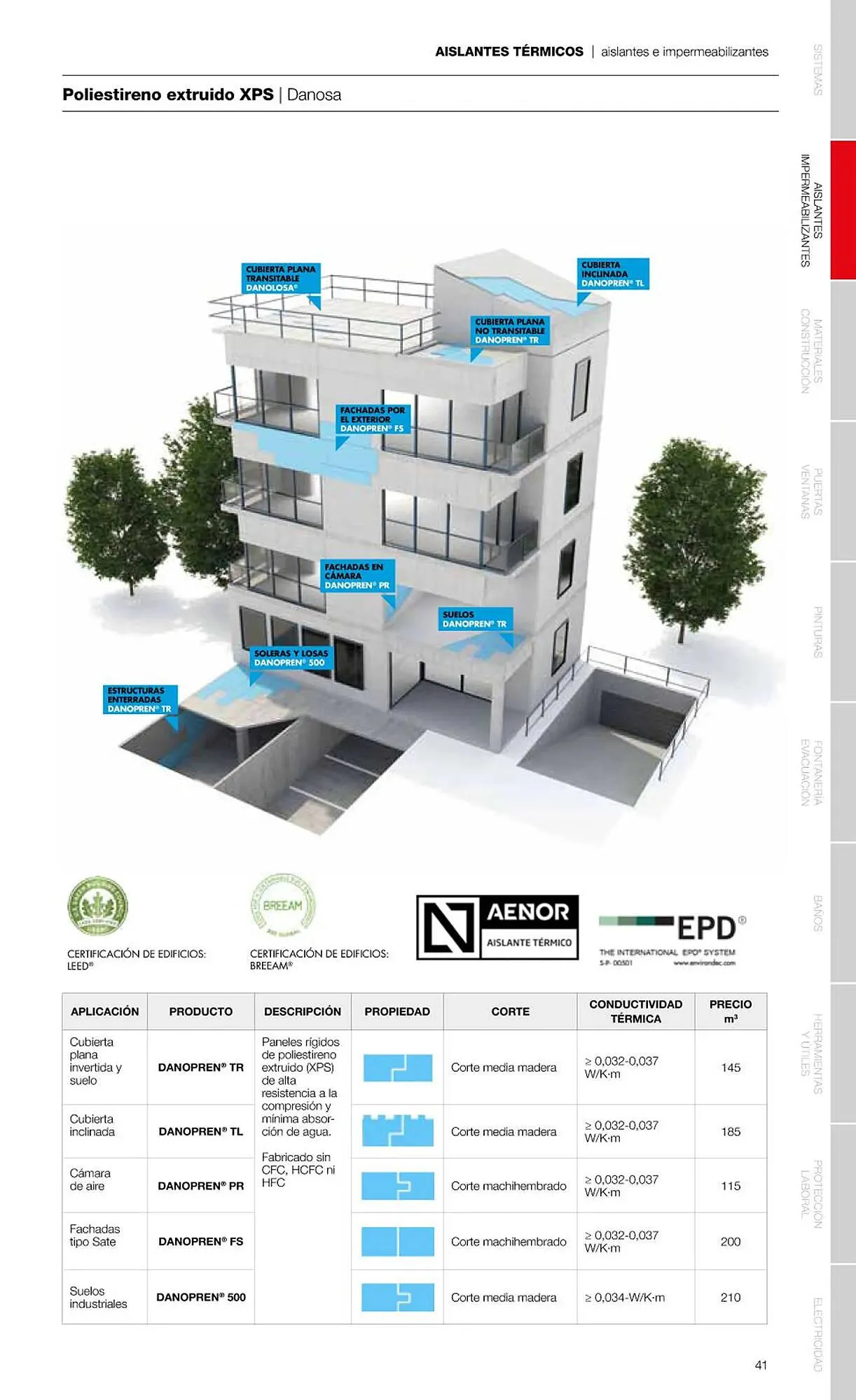 Catálogo de Folleto Grup Gamma 1 de febrero al 31 de diciembre 2023 - Página 43