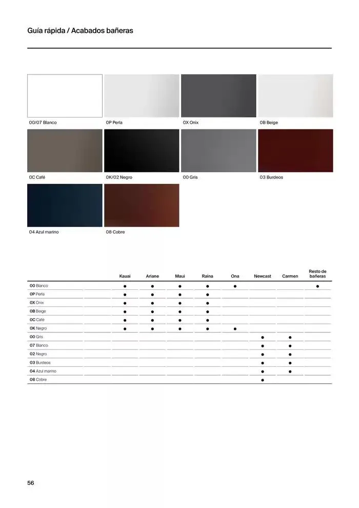 Catálogo de Platos de Ducha, Bañeras y Mamparas 9 de enero al 31 de diciembre 2025 - Página 58