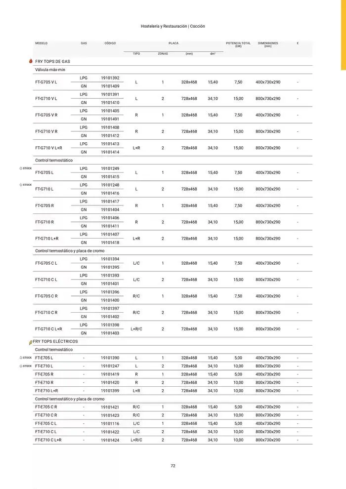 Catálogo de Catálogo Hostelería y Restauración 3 de marzo al 3 de junio 2025 - Página 73