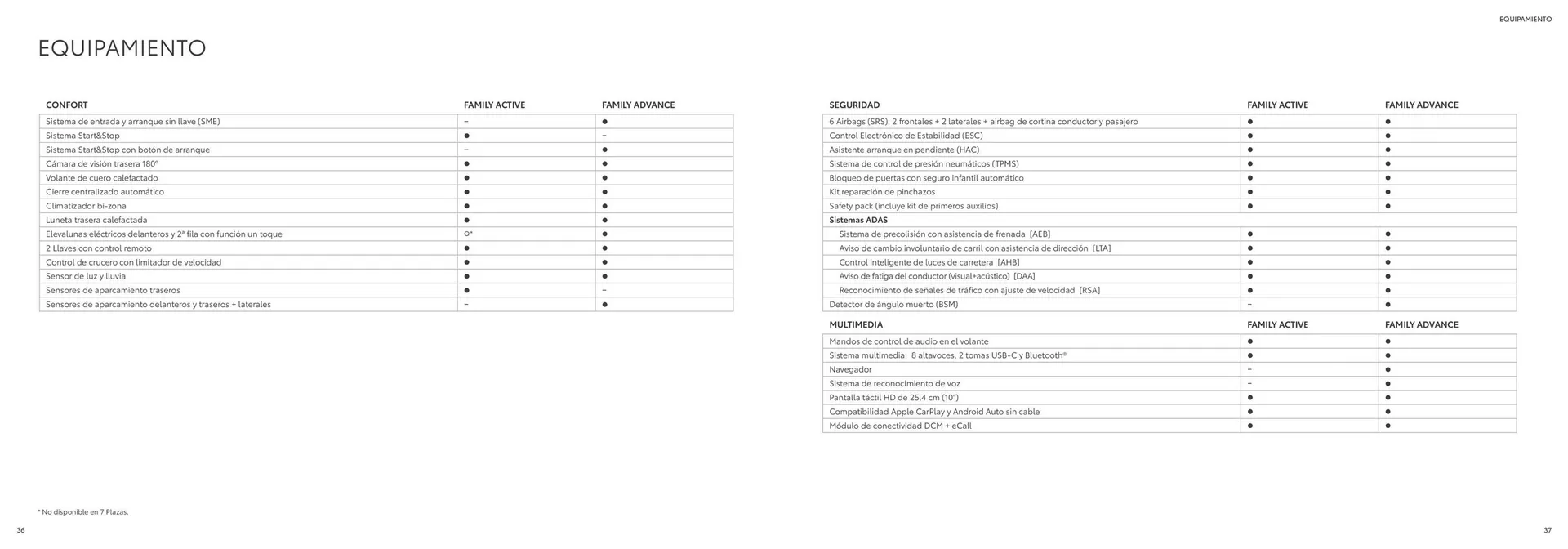 Catálogo de Folleto Toyota 23 de septiembre al 21 de septiembre 2025 - Página 19