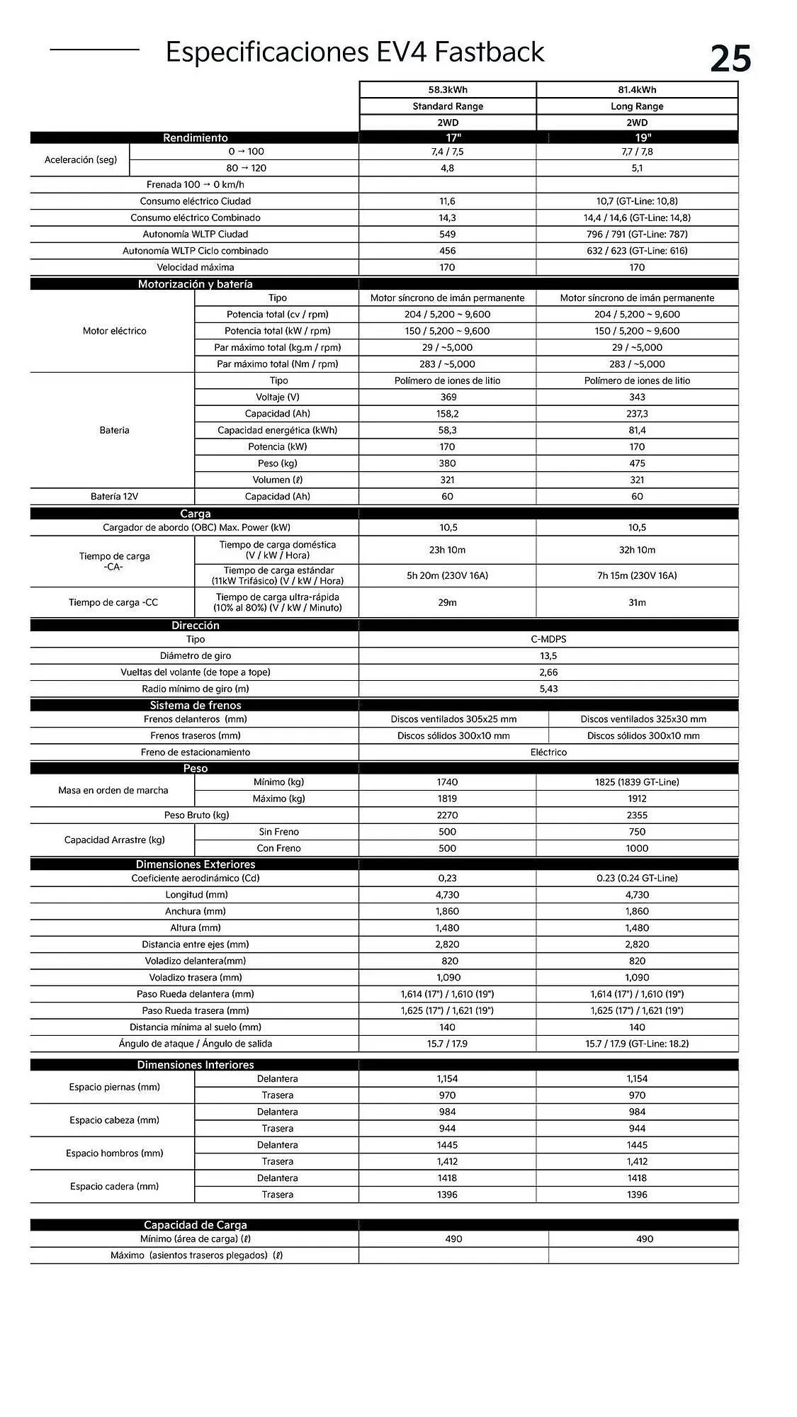 Catálogo de Folleto Kia 12 de noviembre al 31 de diciembre 2025 - Página 25