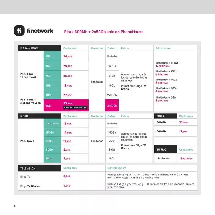 Catálogo de Black Friday 7 de noviembre al 30 de noviembre 2024 - Página 8