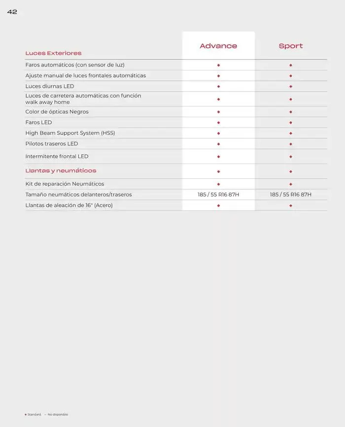 Catálogo de Honda Jazz-Hybrid 30 de agosto al 30 de junio 2025 - Página 40