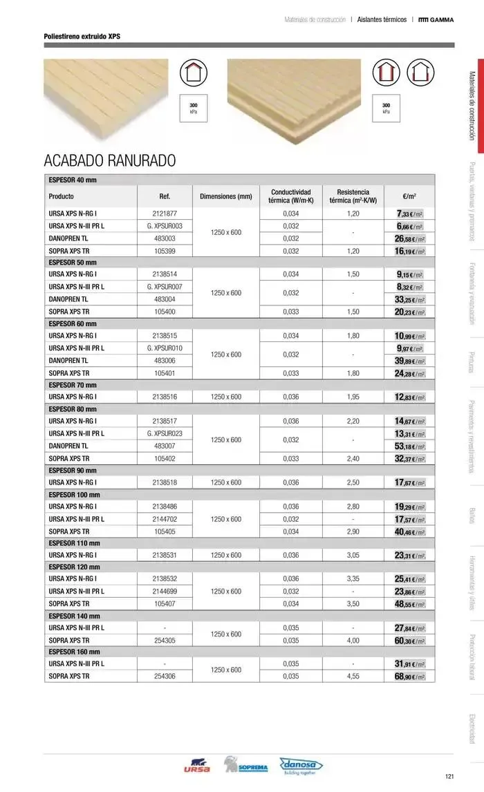 Catálogo de Catálogo Grup Gamma 14 de octubre al 31 de marzo 2025 - Página 24
