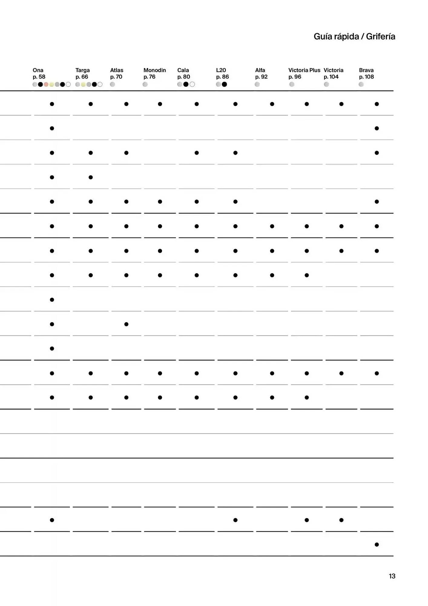 Catálogo de Folleto Roca 9 de enero al 31 de diciembre 2025 - Página 15