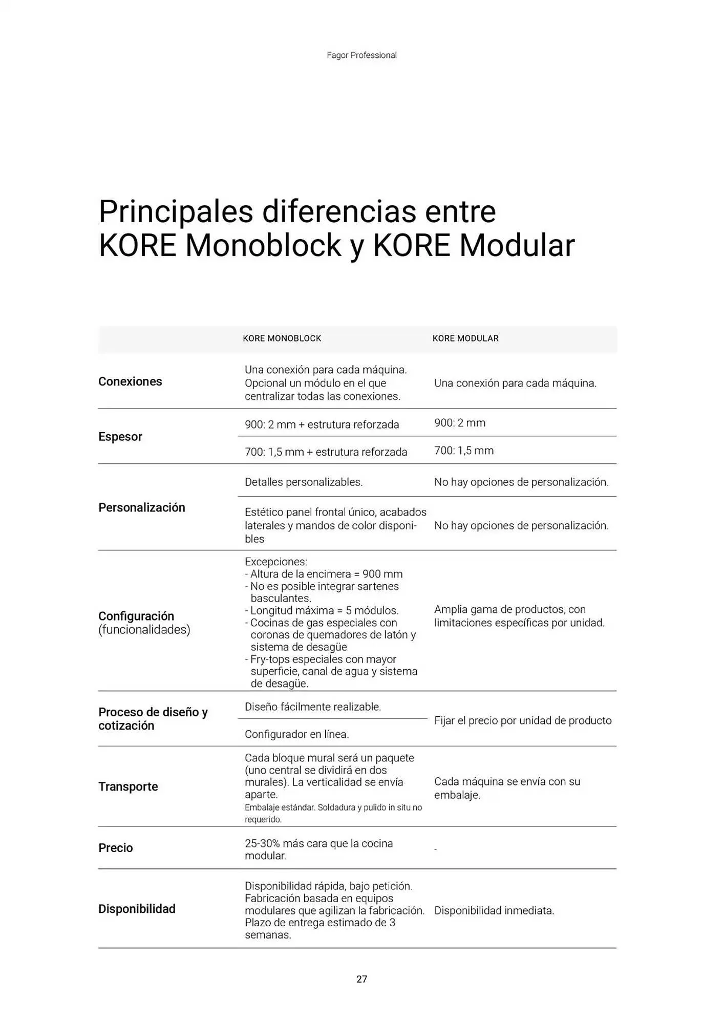 Catálogo de Folleto Fagor 3 de marzo al 1 de enero 2026 - Página 28