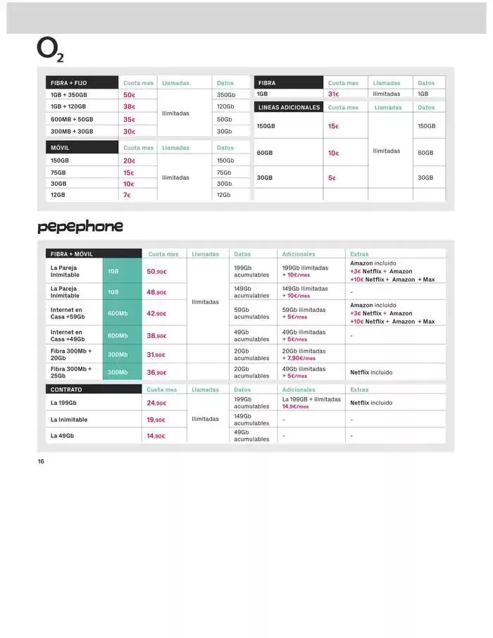 Catálogo de Solo por venir a PhoneHouse del 1 al 31 de marzo 4 de marzo al 31 de marzo 2025 - Página 16