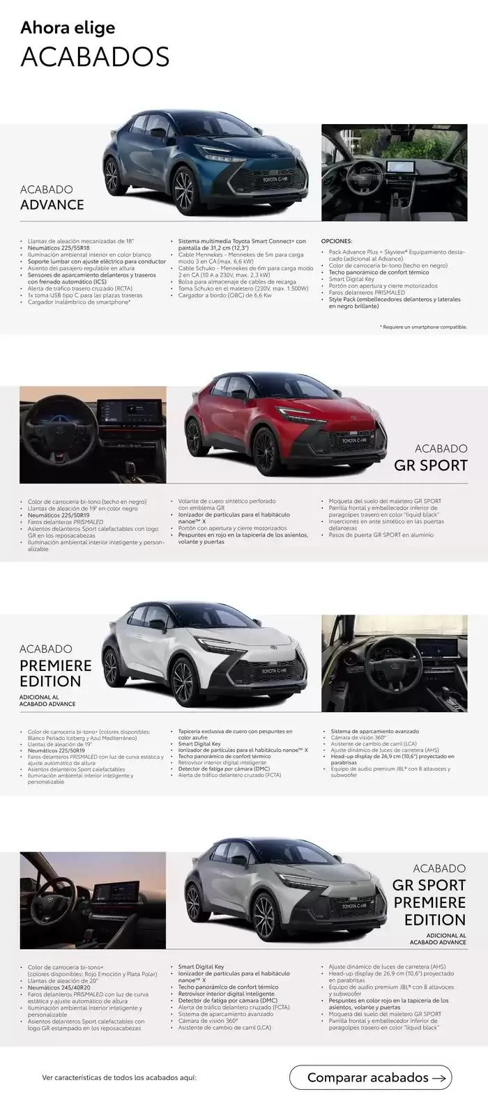 Catálogo de Catálogo Toyota C-HR Plug-in 31 de enero al 31 de enero 2026 - Página 7