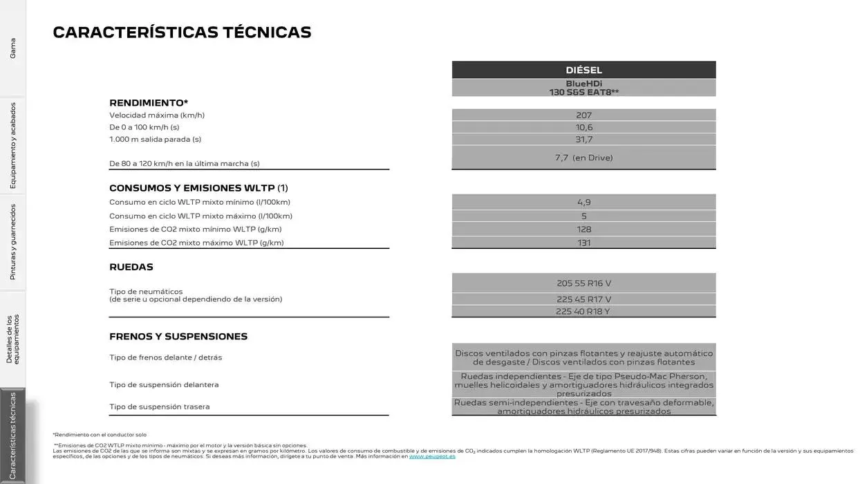 Catálogo de Peugeot 308 11 de noviembre al 11 de noviembre 2025 - Página 30