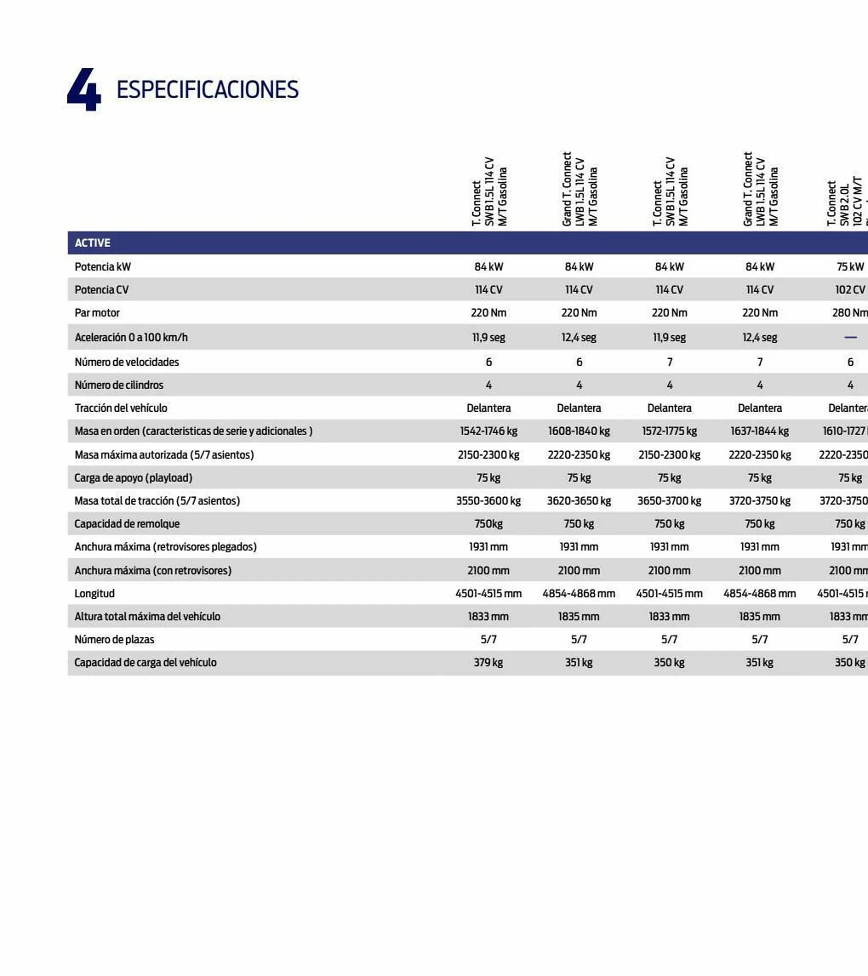 Catálogo de Folleto Ford 11 de enero al 31 de diciembre 2023 - Página 40