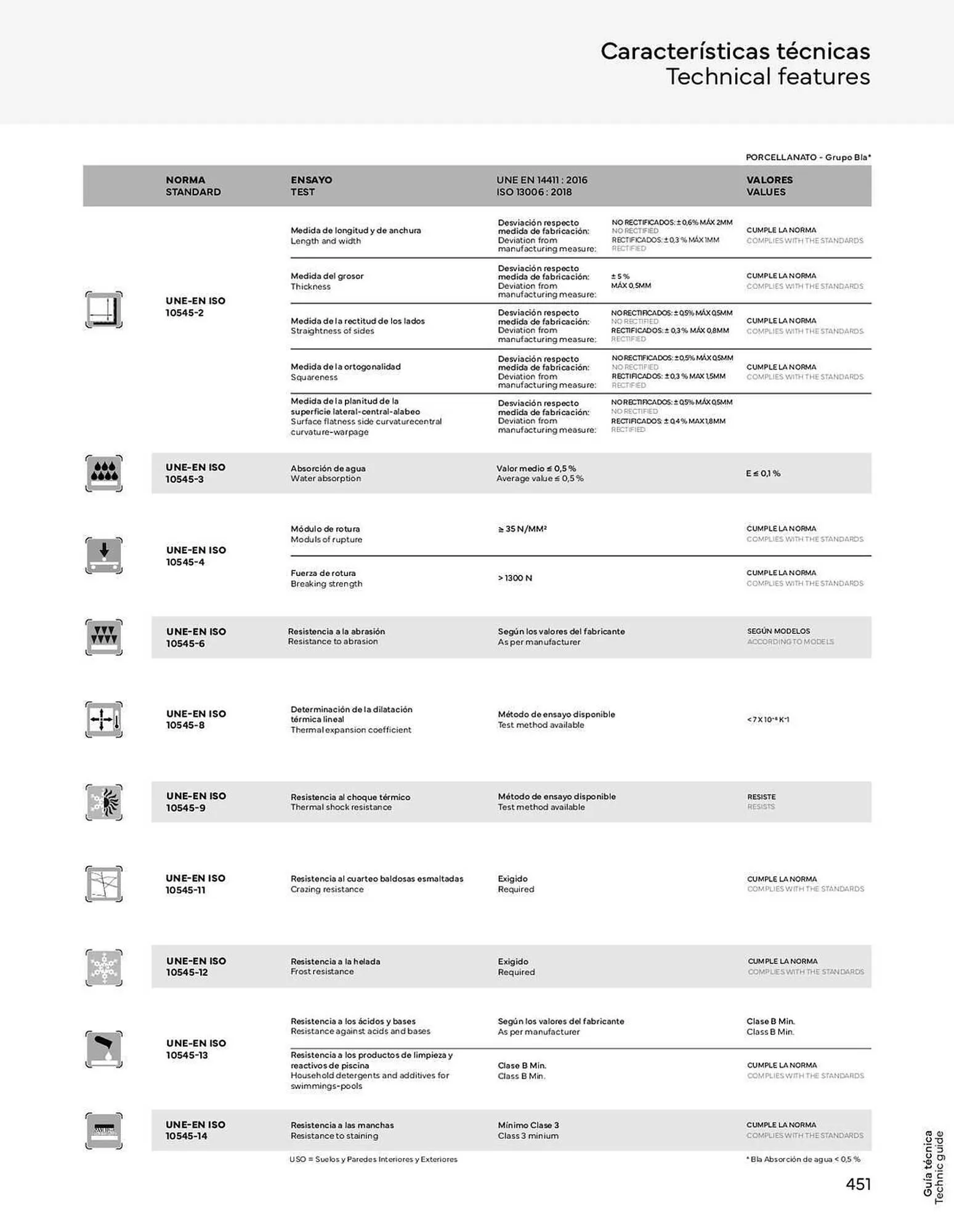 Catálogo de Folleto Porcelanosa 4 de enero al 1 de enero 2024 - Página 453