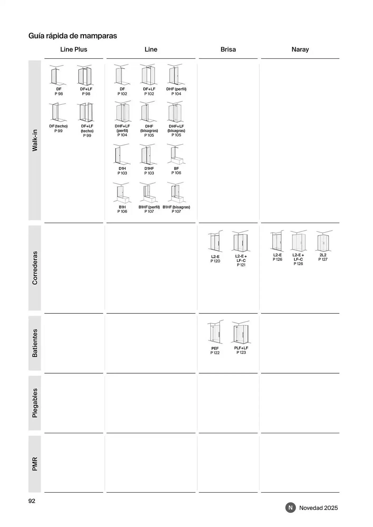 Catálogo de Folleto Roca 9 de enero al 31 de diciembre 2025 - Página 94