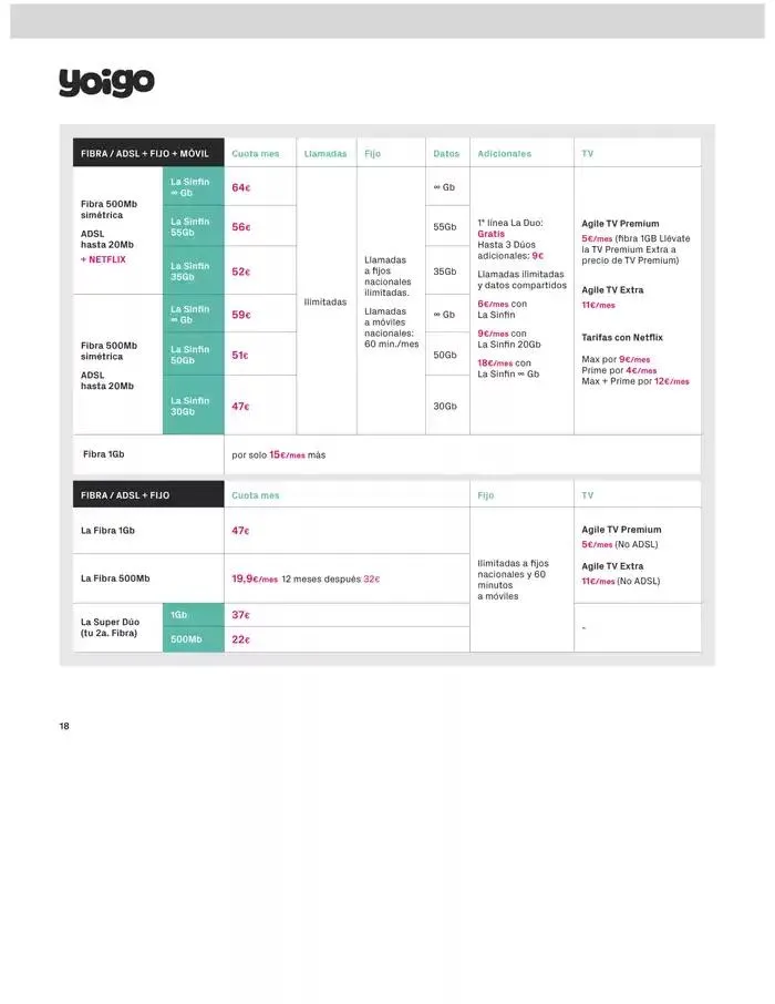 Catálogo de Solo por venir a PhoneHouse del 1 al 31 de marzo 4 de marzo al 31 de marzo 2025 - Página 18