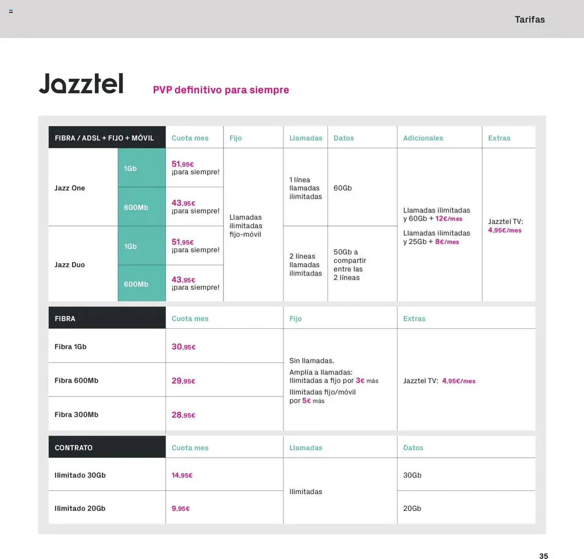 Catálogo de Folleto Phone House 1 de enero al 31 de enero 2025 - Página 35