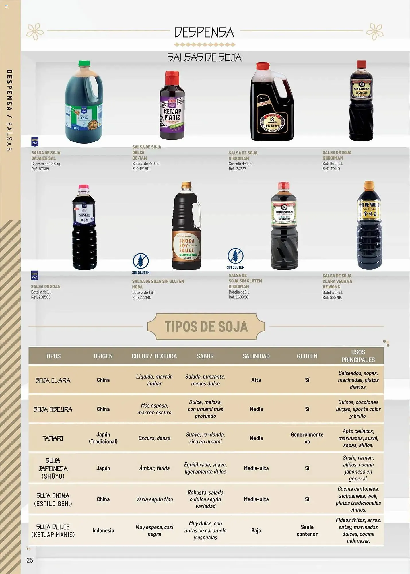 Catálogo de Catálogo Makro 11 de mayo al 30 de abril 2027 - Página 25