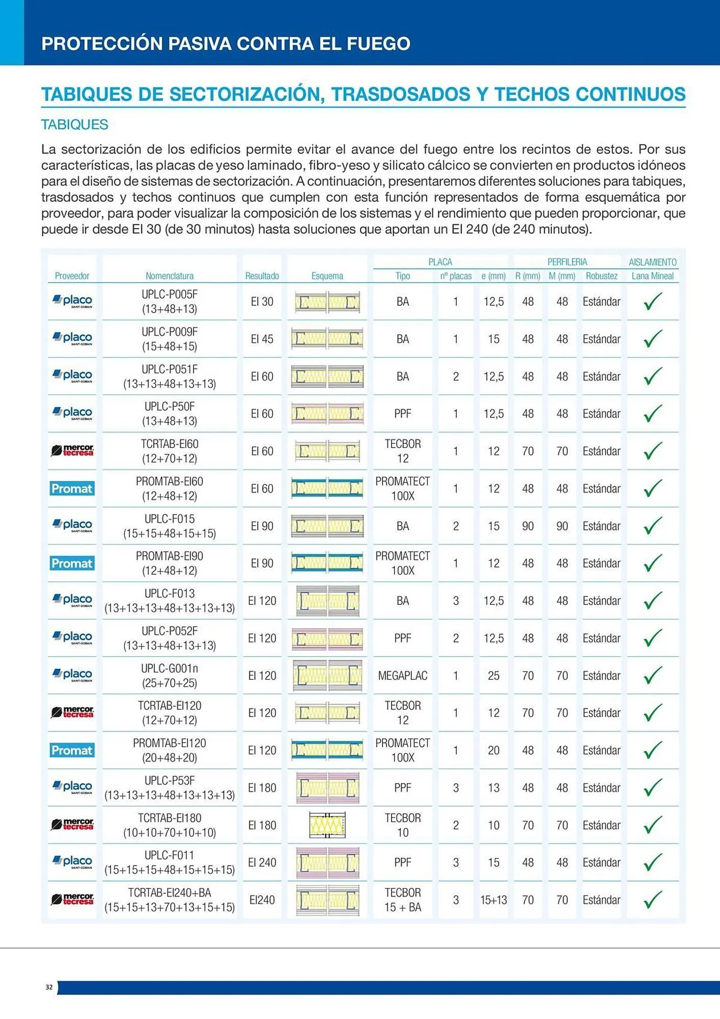 Catálogo de Folleto Distriplac 17 de septiembre al 31 de diciembre 2025 - Página 32