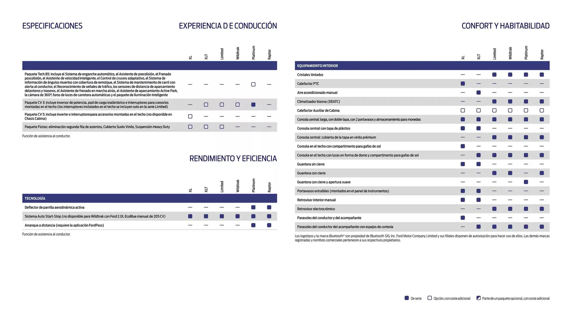 Catálogo de Folleto Ford 13 de noviembre al 13 de noviembre 2025 - Página 18