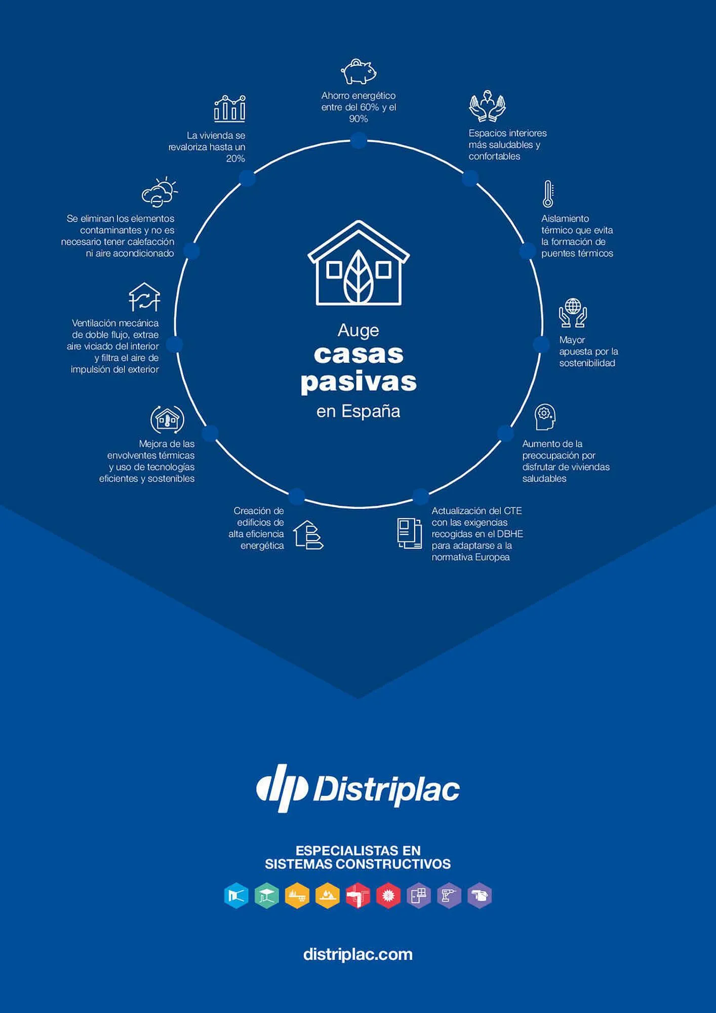 Catálogo de Folleto Distriplac 31 de marzo al 28 de julio 2023 - Página 12