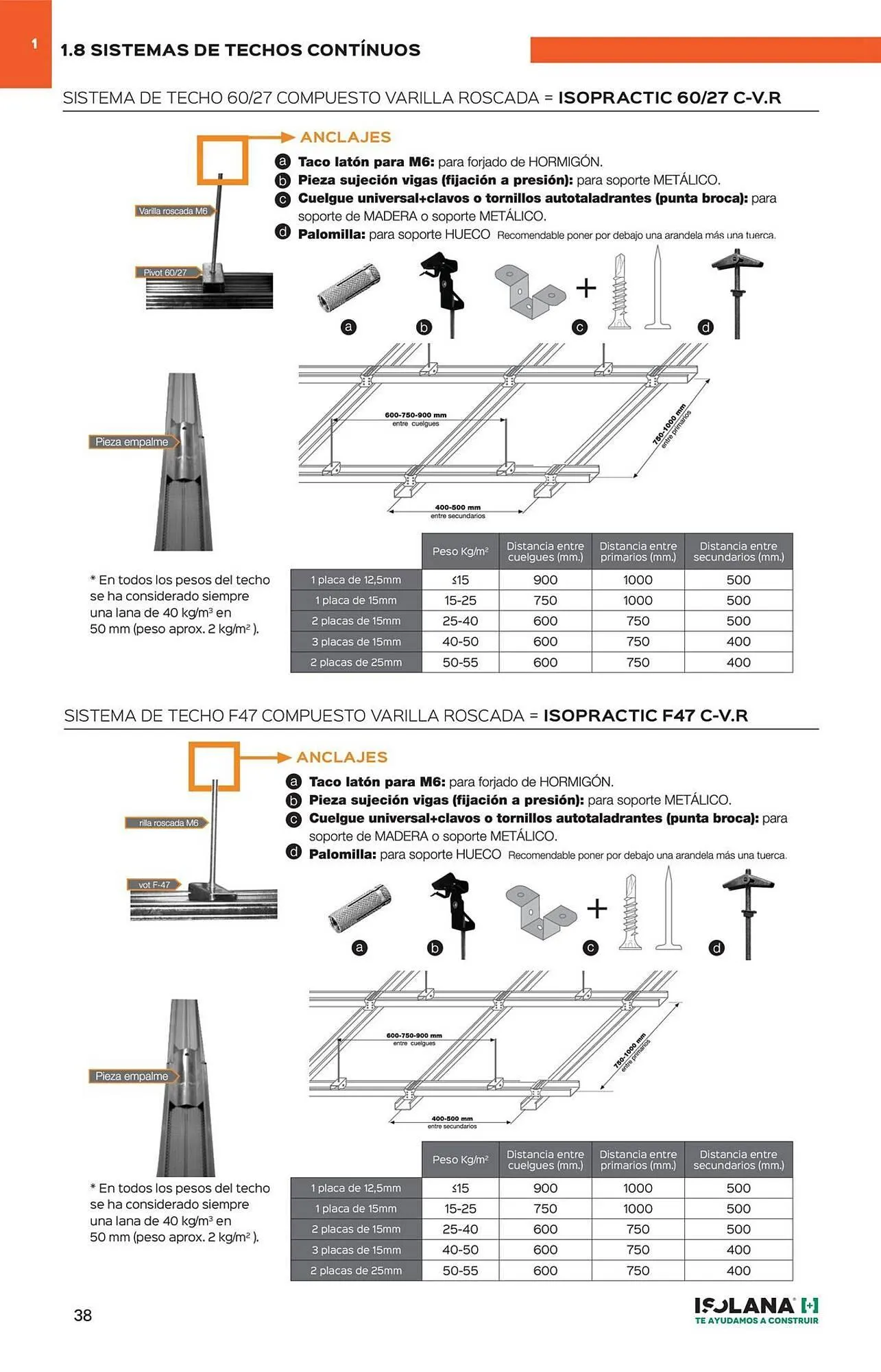 Catálogo de Catálogo Isolana 4 de septiembre al 30 de noviembre 2025 - Página 33