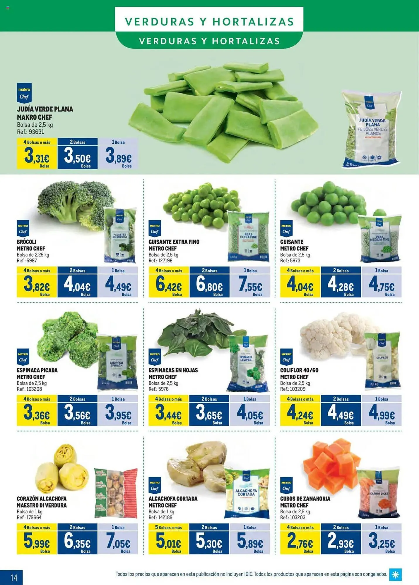 Catálogo de Folleto Makro 4 de agosto al 31 de agosto 2025 - Página 14