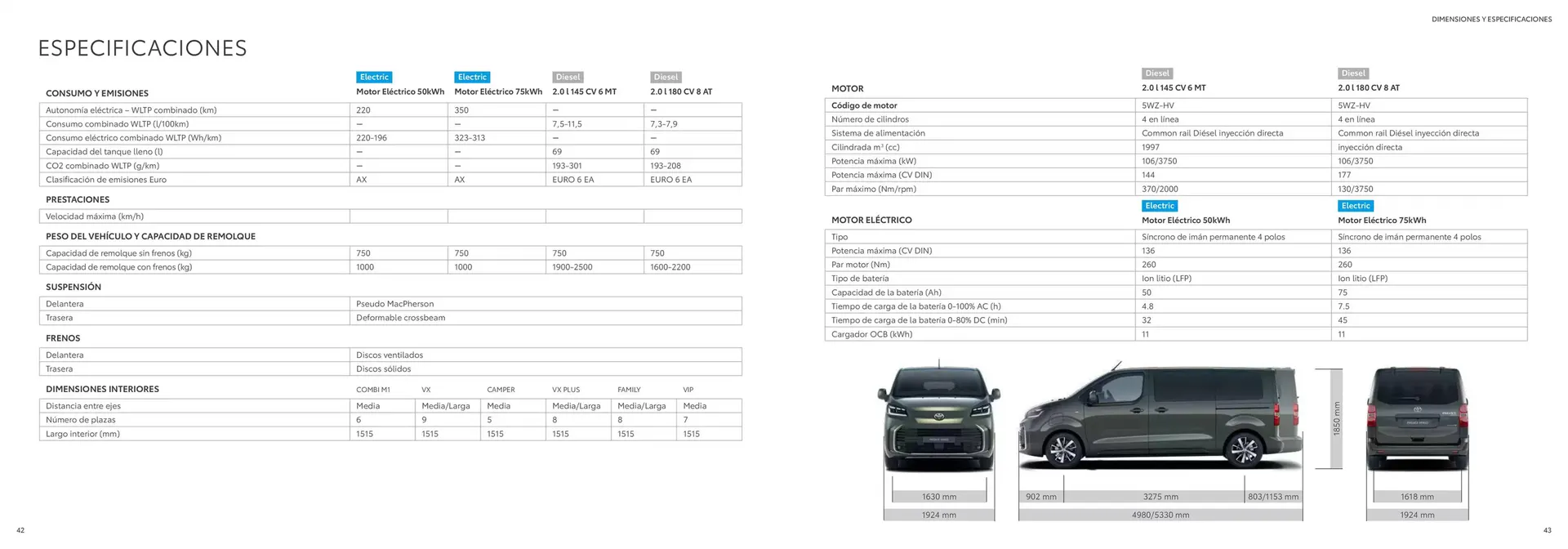 Catálogo de Folleto Toyota 25 de octubre al 25 de octubre 2025 - Página 22