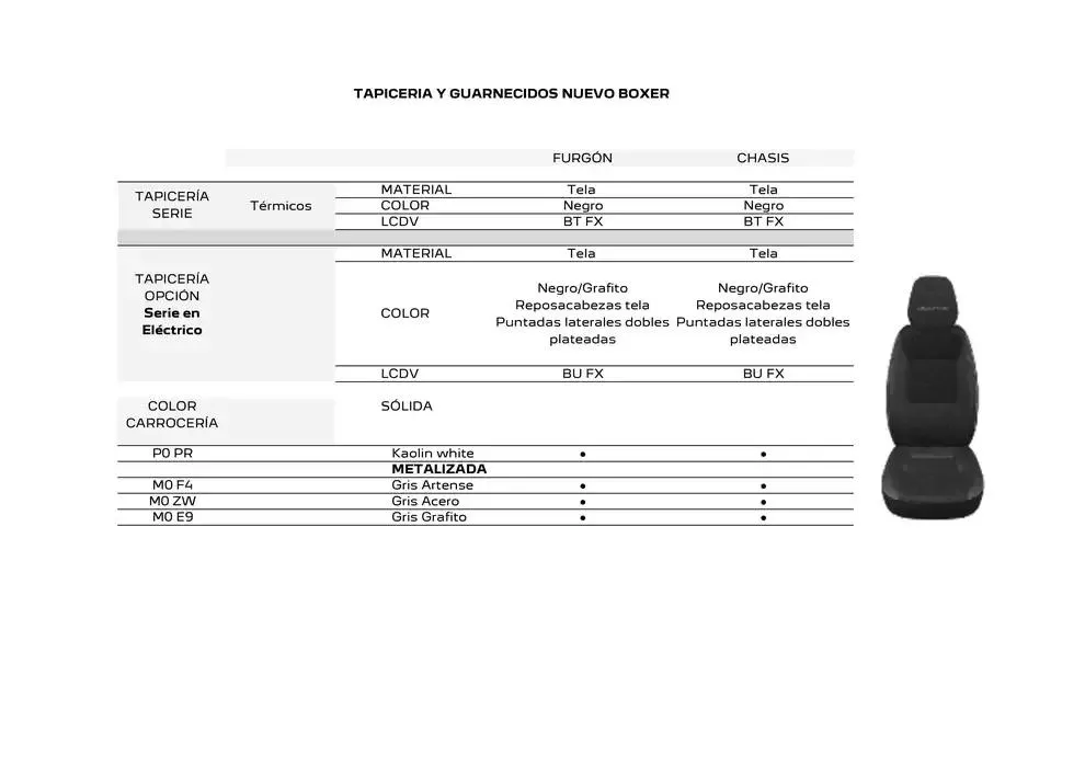 Catálogo de Peugeot NUEVO BOXER 12 de febrero al 12 de febrero 2026 - Página 4