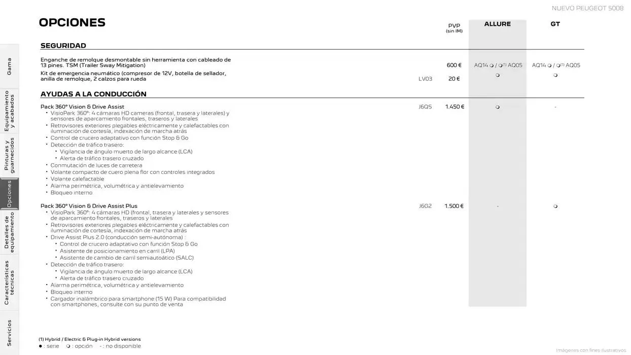 Catálogo de Peugeot NUEVO 5008 5 de marzo al 5 de marzo 2026 - Página 14