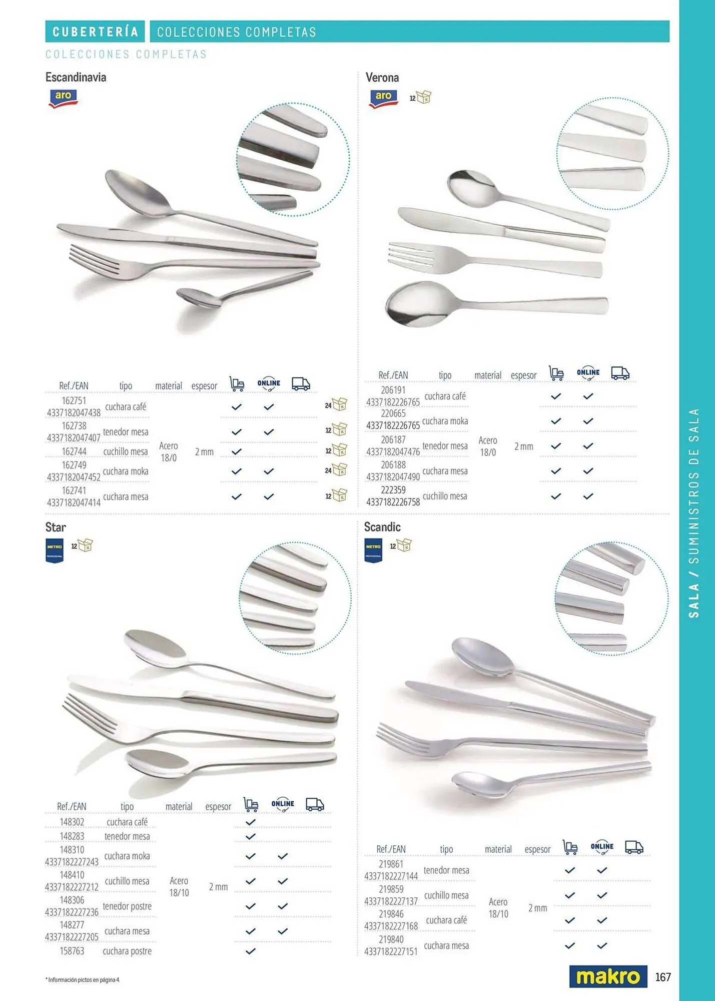 Catálogo de Catálogo Makro 6 de marzo al 31 de diciembre 2026 - Página 167