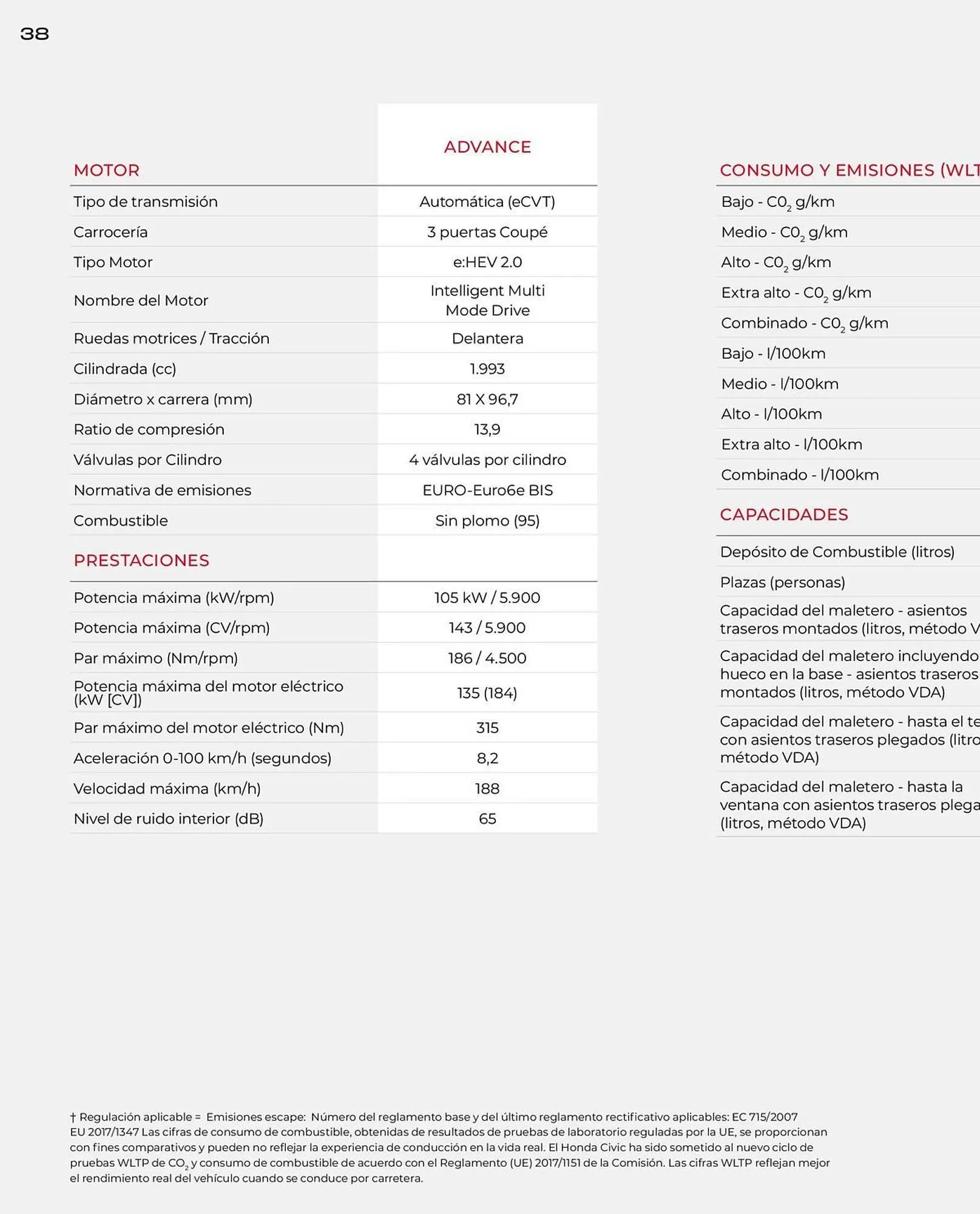 Catálogo de Folleto Honda 21 de enero al 31 de diciembre 2026 - Página 38