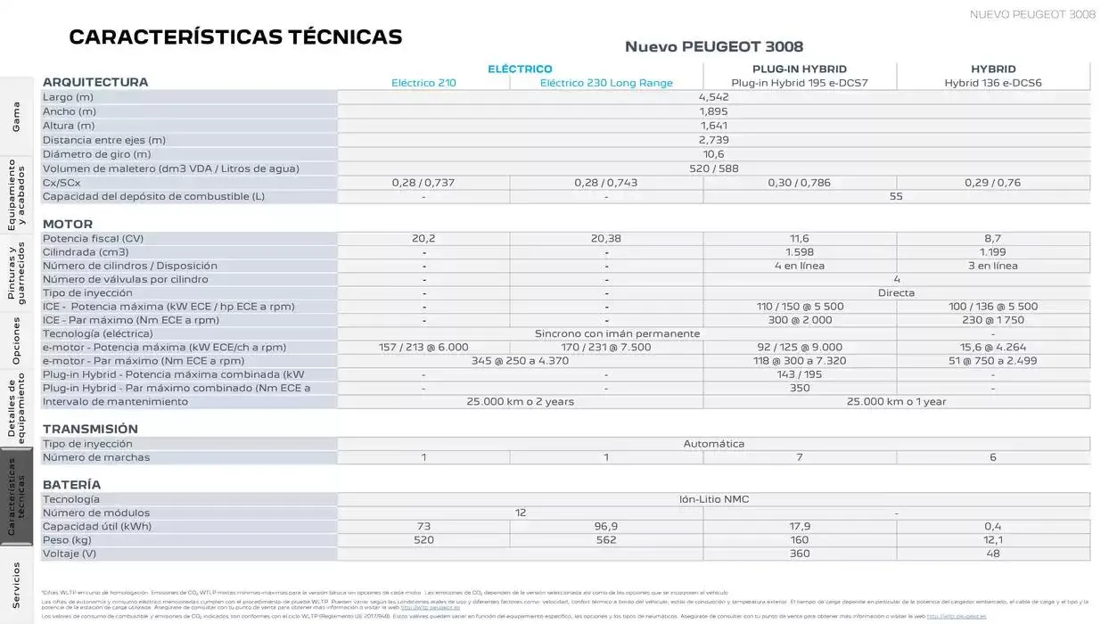 Catálogo de Peugeot NUEVO 3008 5 de marzo al 5 de marzo 2026 - Página 22